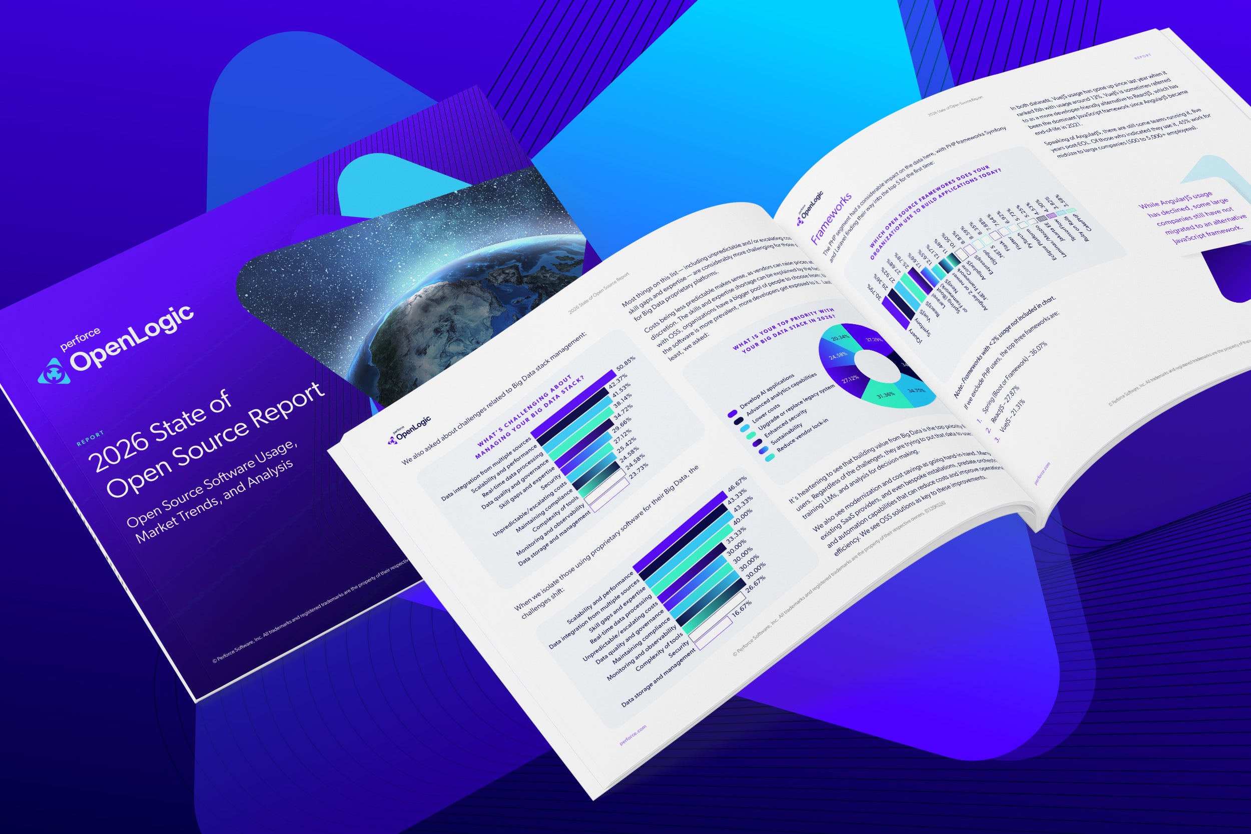 2026 State of Open Source Report​