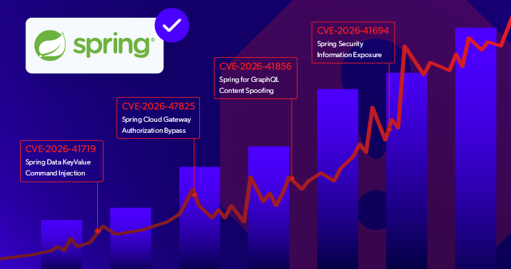Patching Spring CVEs in the Age of AI