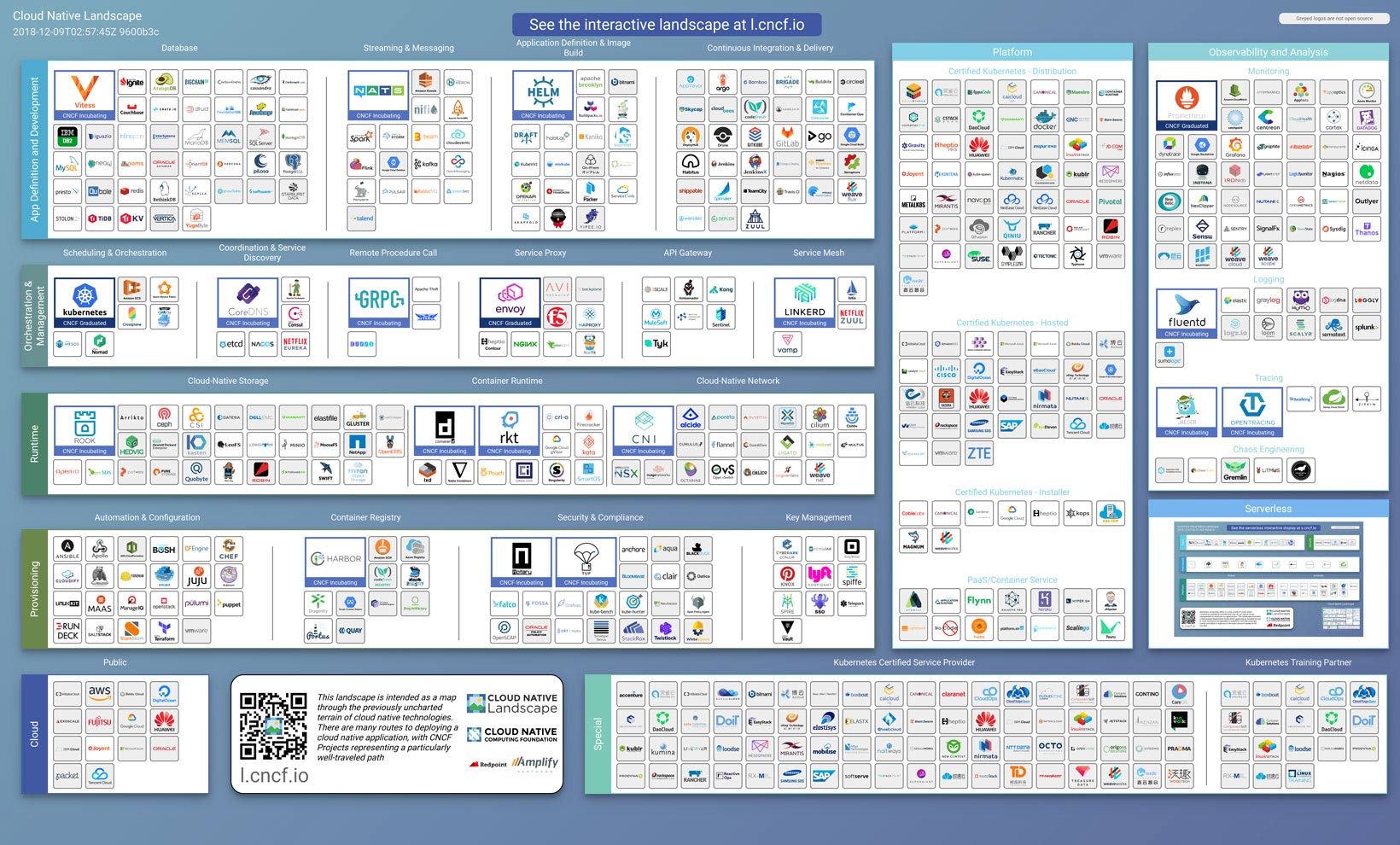 Open source landscape Open source landscape