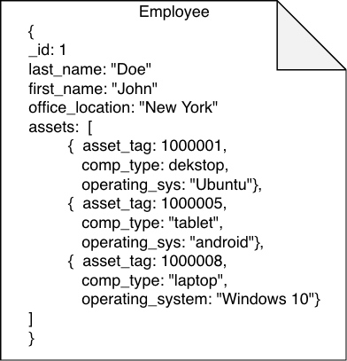 Embedded Doc Embedded Doc