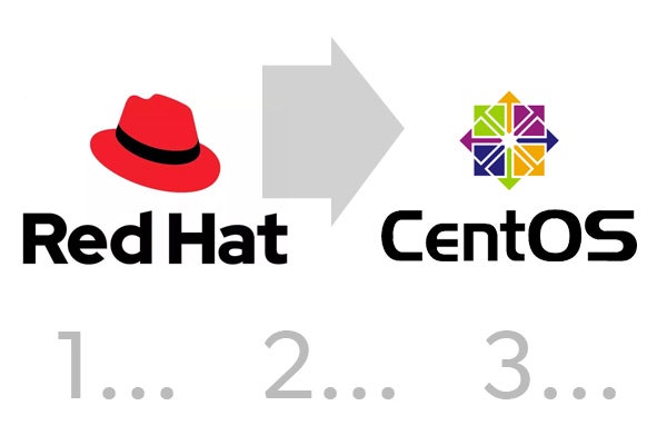 Centos redhat sales