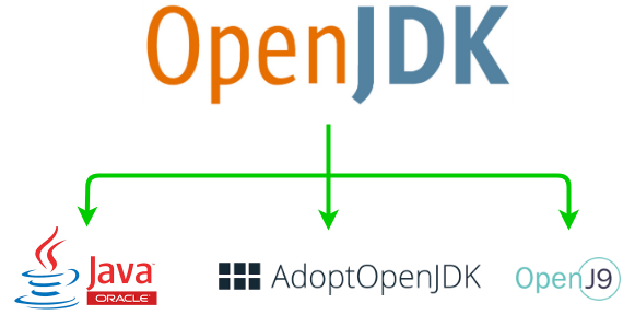 source java distribution microsoft openjdk