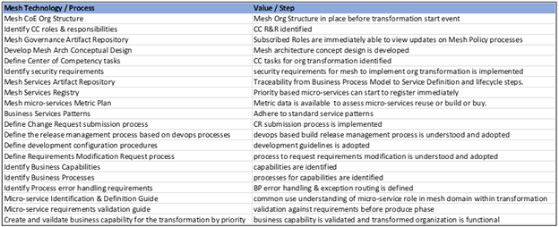 image blog planning a service mesh