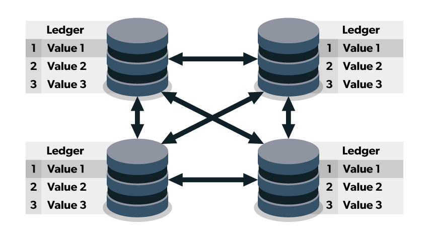 images-2-blog-openlogic-open-source-behind-blockchain.png