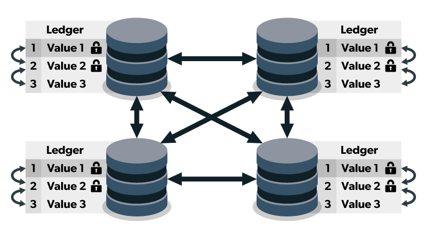 images-3-blog-openlogic-open-source-behind-blockchain.png