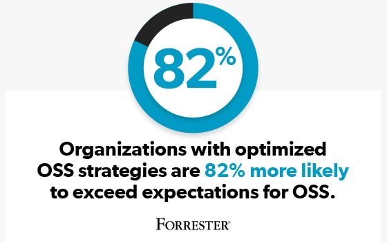 Forrester Consulting Study: Seize The Open Source Opportunity Through Comprehensive, Optimized Strategies