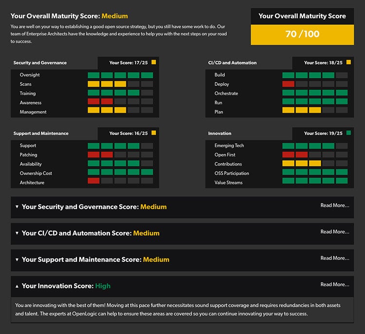 OpenLogic Maturity Quiz Results Preview