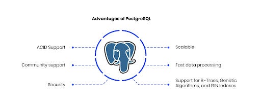image listing the advantages of postgresql