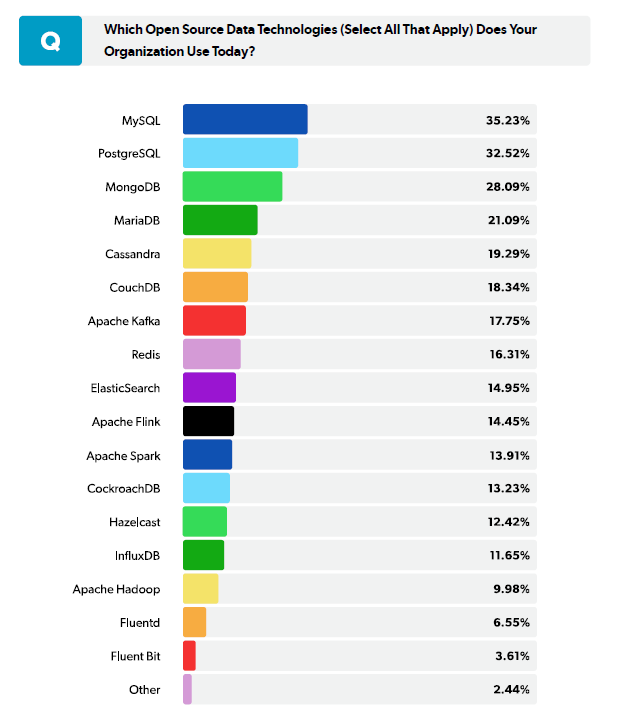 reaperscans.com Traffic Analytics, Ranking Stats & Tech Stack