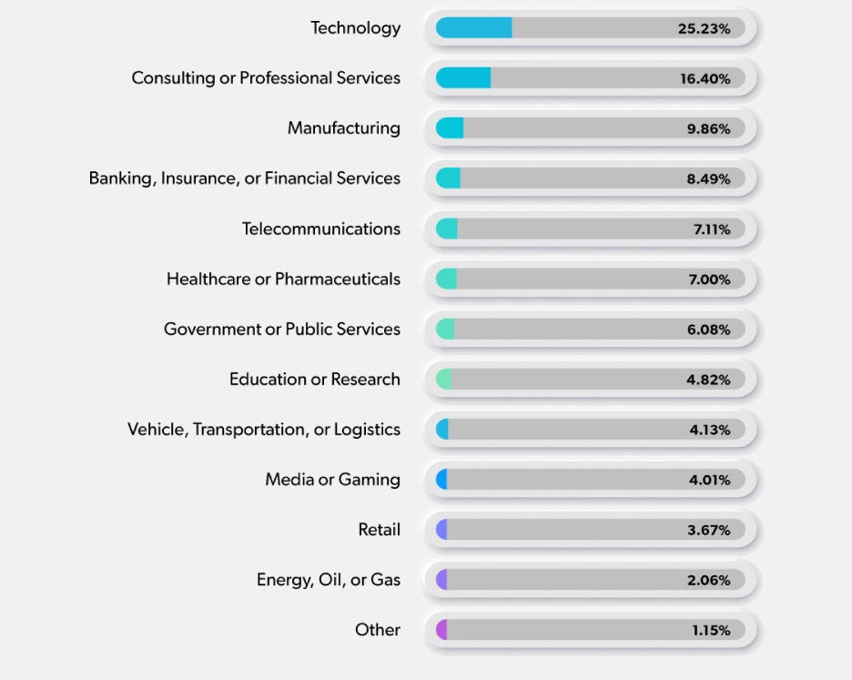 Blog OL 2023 OSS Report Bar Chart 1.1