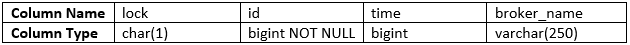 db_schema